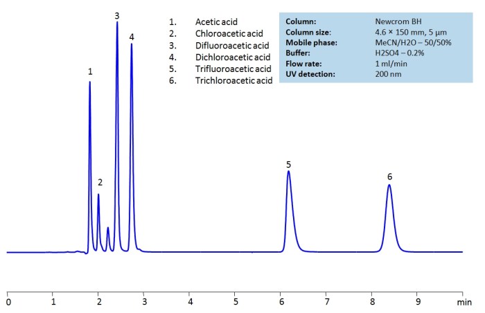 Trifluoroacetic