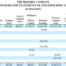 Statement of stockholders equity cengage