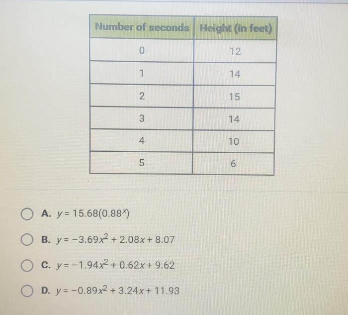 What is the quadratic regression equation that fits these data