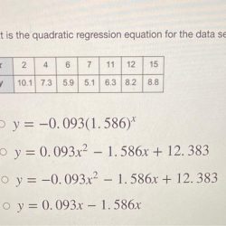 Regression quadratic equation