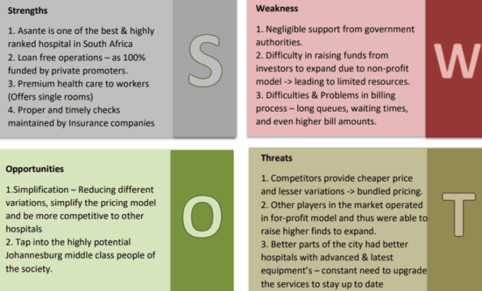 Asante teaching hospital activity based costing