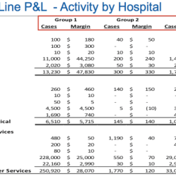 Asante teaching hospital activity based costing