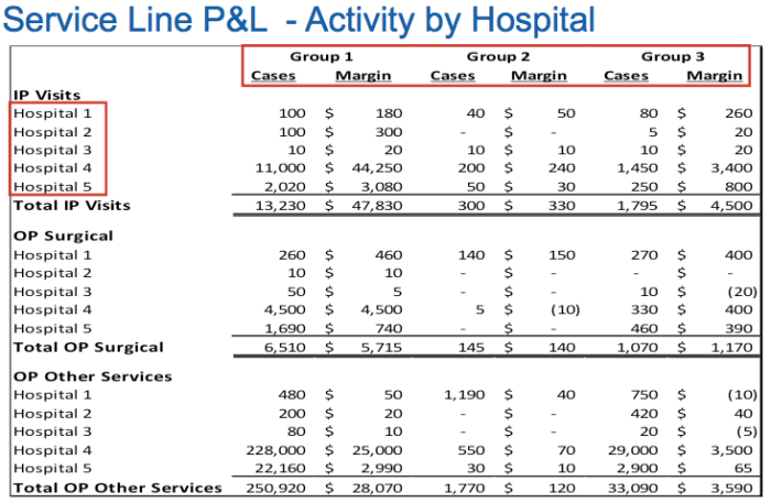 Asante teaching hospital activity based costing