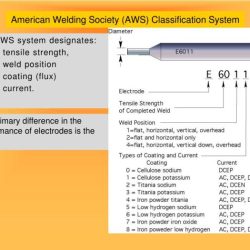 Welding electrode classification chart electrodes ships guide part numbers