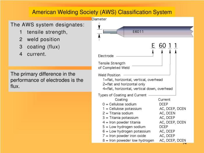 Welding electrode classification chart electrodes ships guide part numbers