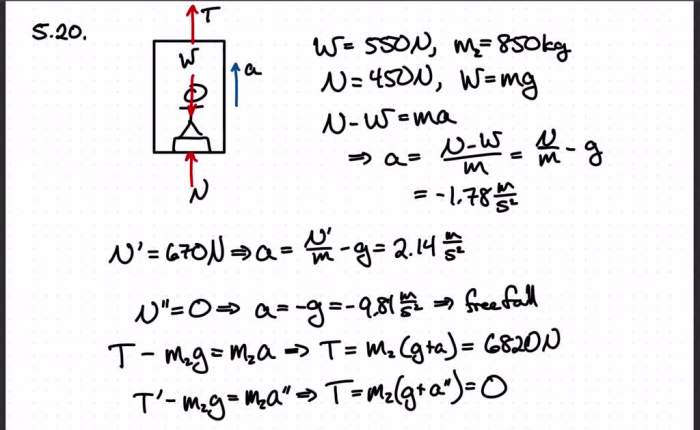 Constant upward acceleration counterweight