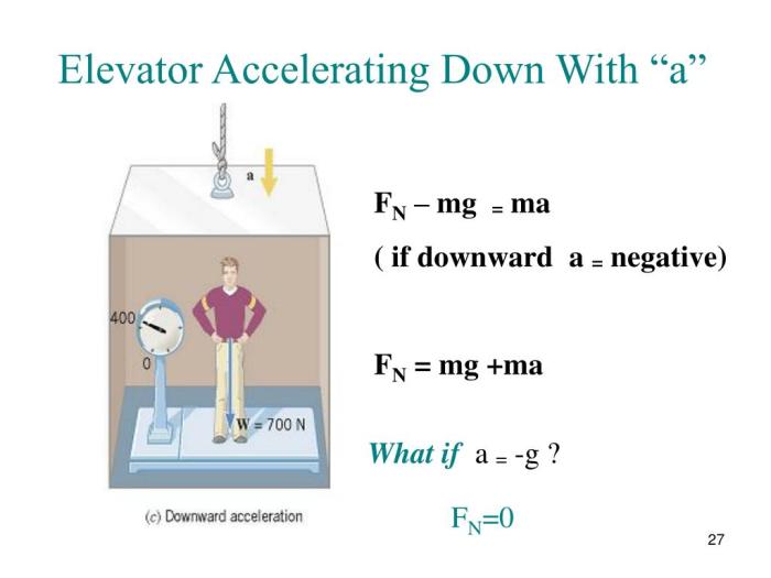 Calculate the magnitude of the acceleration of the elevator