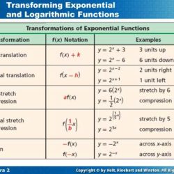 Exponents and exponential functions unit test