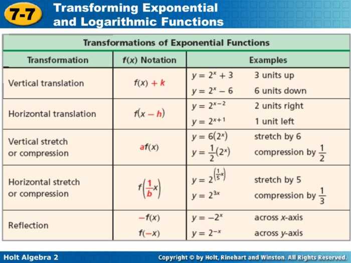 Exponents and exponential functions unit test