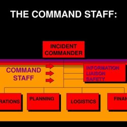 Command incident system